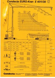 Condekta_401130_grafico